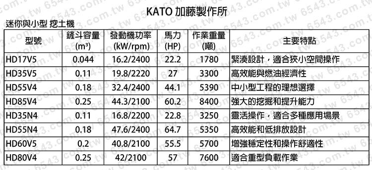 KATO車種規格 加藤車種規格