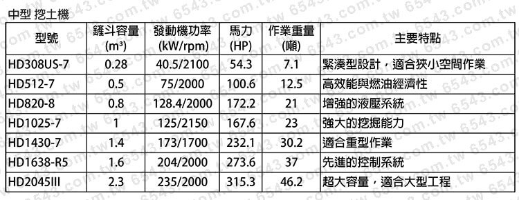 KATO車種規格 加藤車種規格