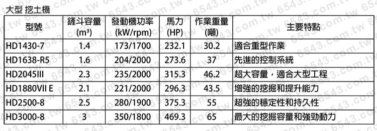 KATO車種規格 加藤車種規格